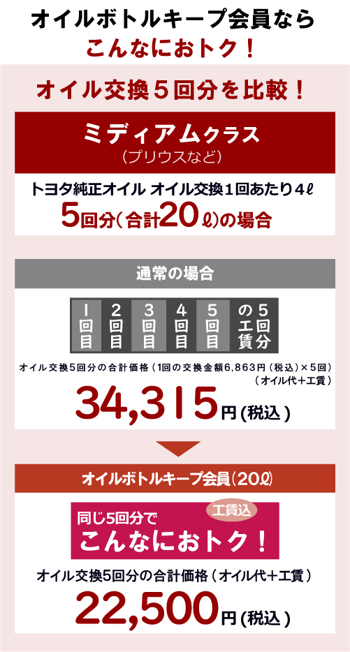 オイル ボトル キープ | 山梨トヨタ自動車株式会社 - YAMANASHI TOYOTA